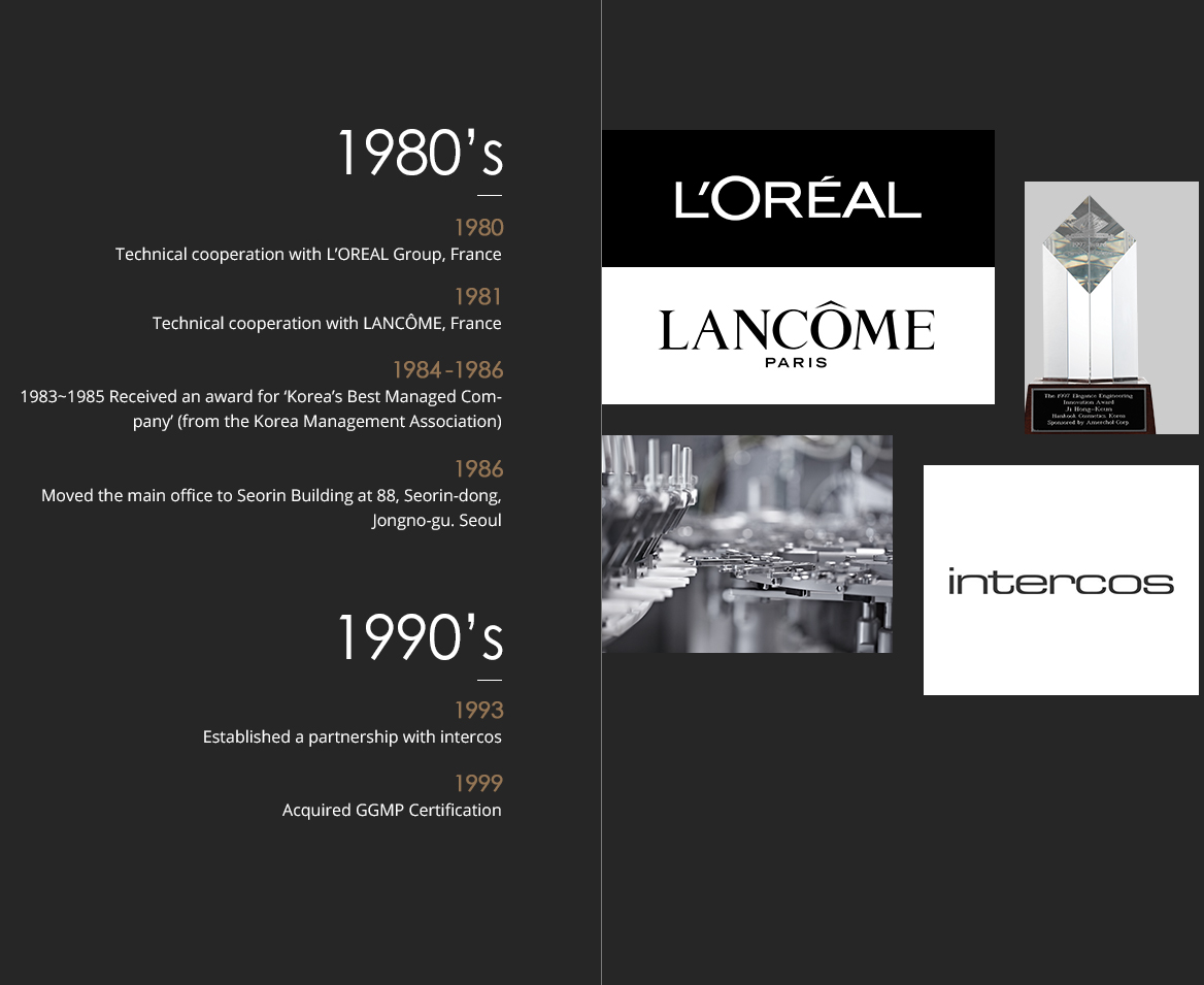 1980s 1980-1981 Began International Technical Cooperation (L’Oreal and Lancôme) 1984-1986 1983~1985 Received an award for ‘Korea’s Best Managed Company’ (from the Korea Management Association) 1986 Moved the main office to Seorin Building at 88, Seorin-dong, Jongno-gu. Seoul 1990s 1993 Established a partnership with intercos 1999 Acquired GGMP Certification